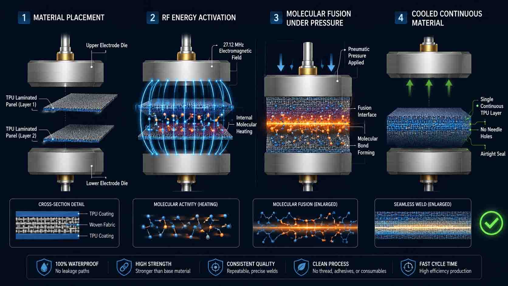 La ingeniería detrás de las mochilas térmicas suaves de primera calidad: por qué son importantes el TPU y la soldadura de alta frecuencia