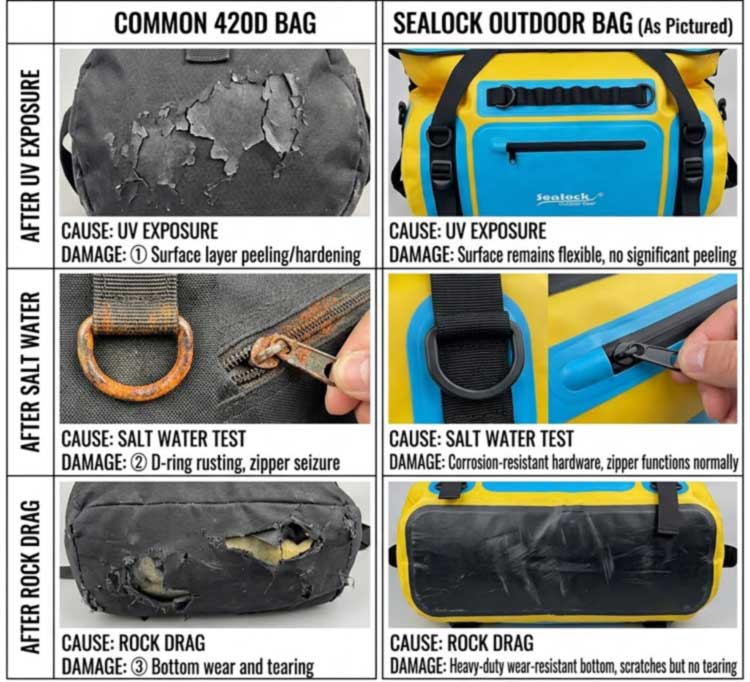 Bolsa de lona impermeable para kayak, equipo de protección en el agua