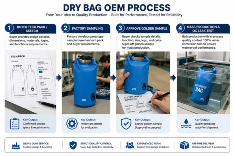 Bolsas secas OEM: fabricación personalizada para marcas de exteriores